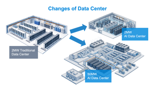 New picture: AI workloads are fundamentally reshaping infrastructure requirements