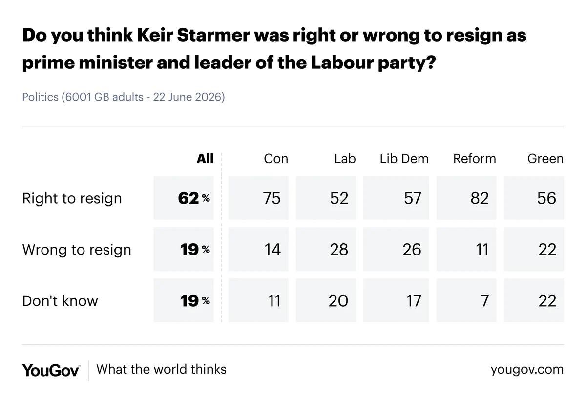  (YouGov)