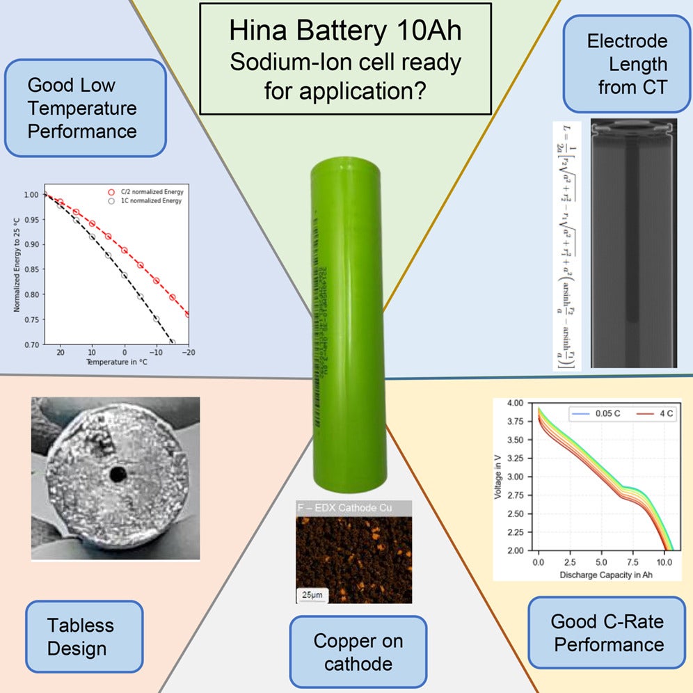 Features of Hina's Sodium-ion battery