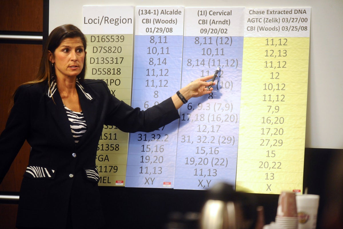 Former Colorado analyst pleads guilty in DNA testing scandal – UK Times Former Colorado analyst pleads guilty in DNA testing scandal – UK Times