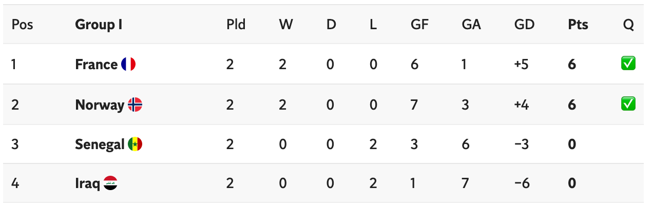 How the group looks