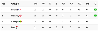 How the group looks