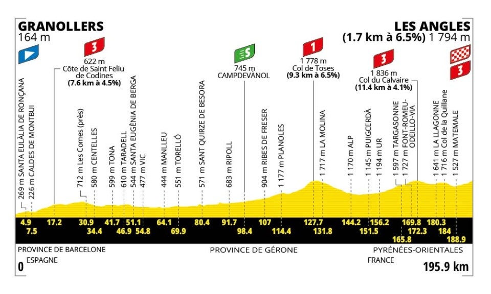 Tour de France stage 3 profile (ASO)