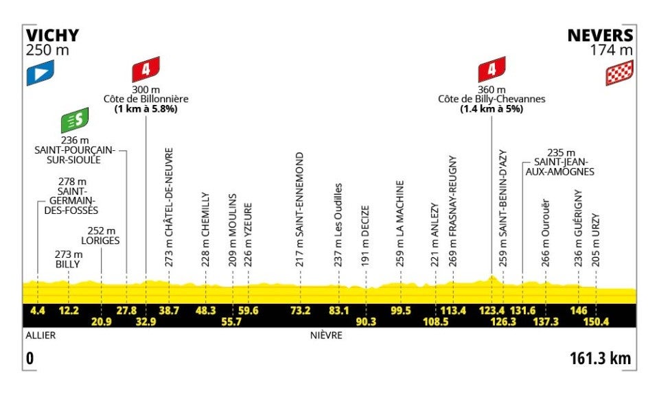 Tour de France stage 11 profile (ASO)