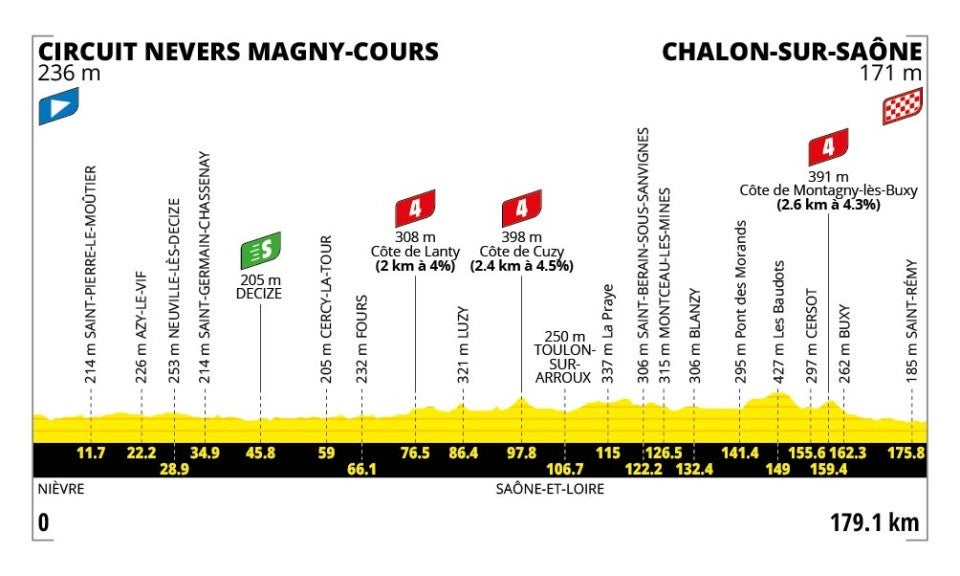Tour de France stage 12 profile (ASO)