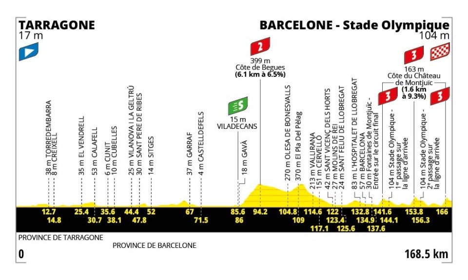 Tour de France stage 2 profile (ASO)
