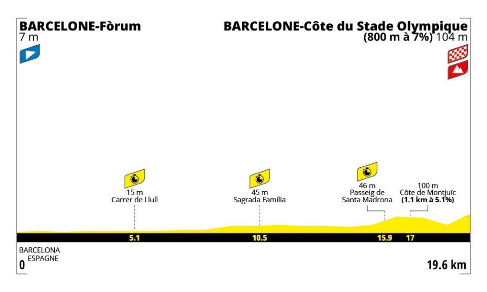 Tour de France stage 1 profile (ASO)