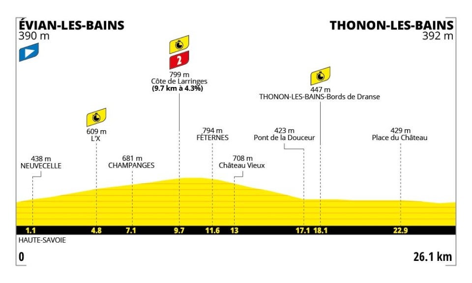Tour de France stage 16 profile (ASO)