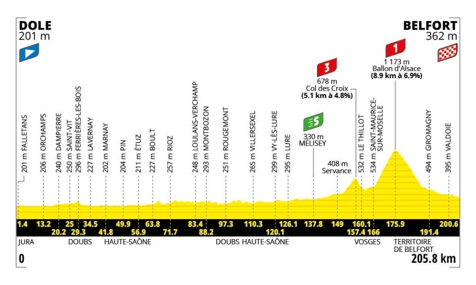 Tour de France stage 13 profile (ASO)