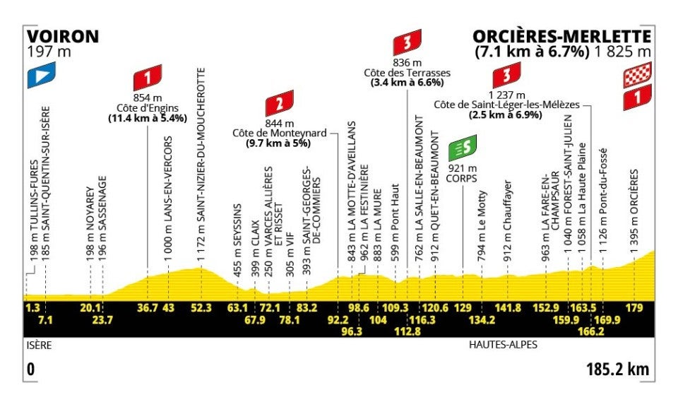 Tour de France stage 18 profile (ASO)