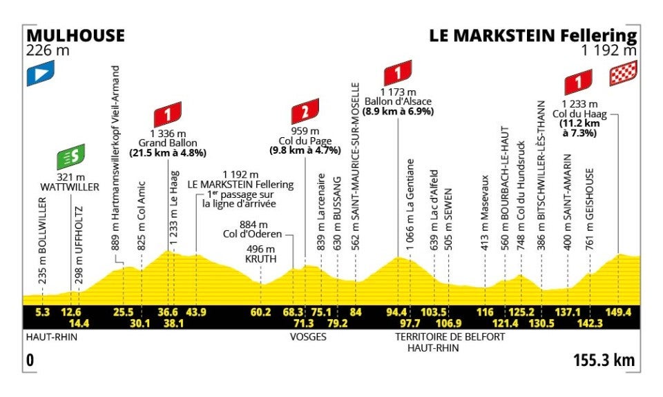Tour de France stage 14 profile (ASO)