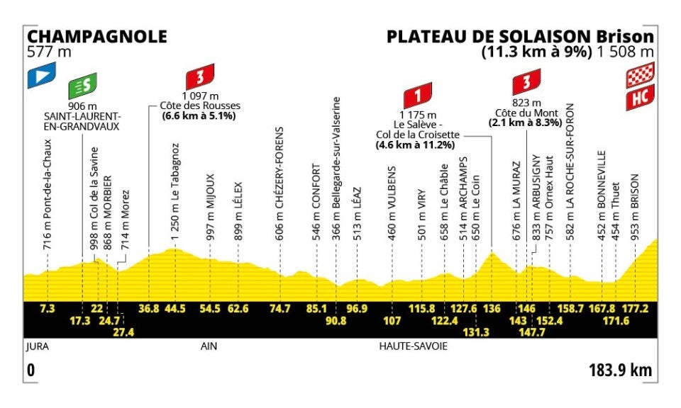 Tour de France stage 15 profile (ASO)