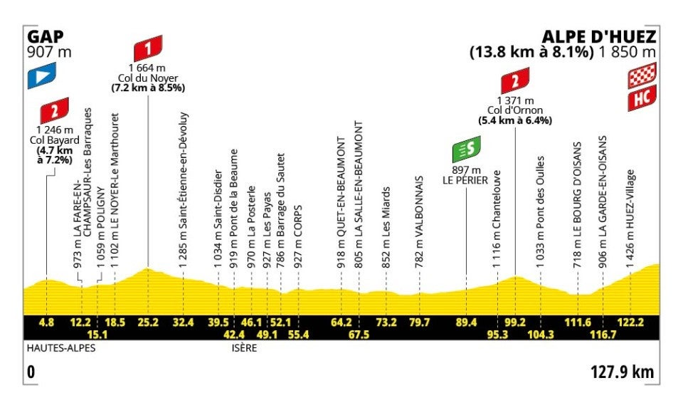 Tour de France stage 19 profile (ASO)