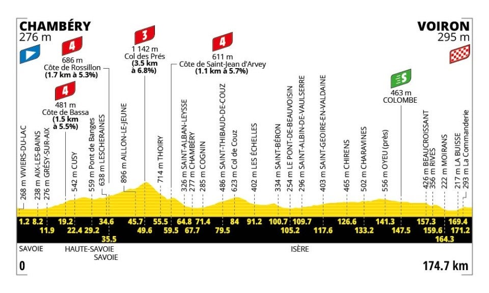 Tour de France stage 17 profile (ASO)
