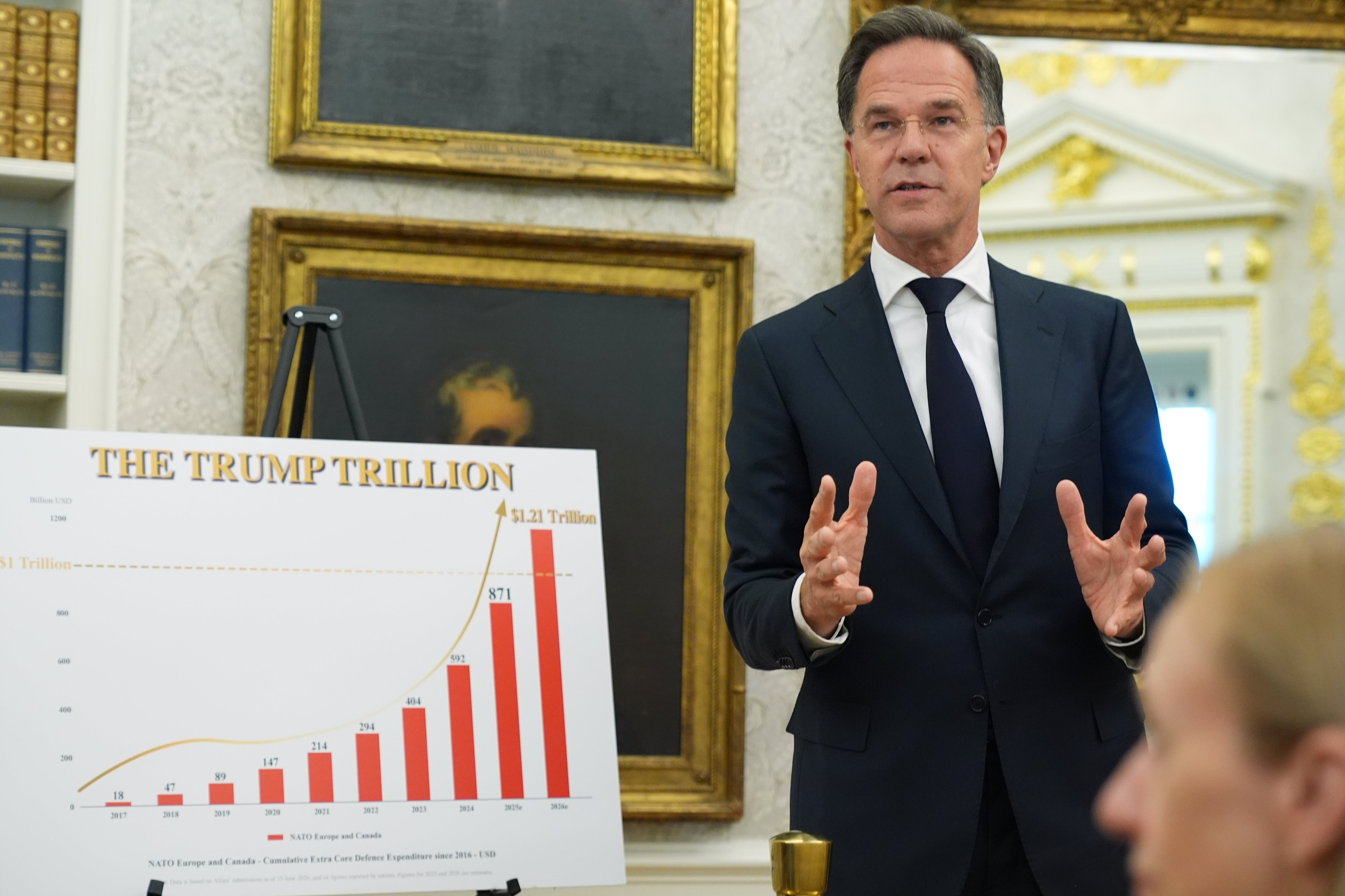OTAN-CUMBRE-RUTTE