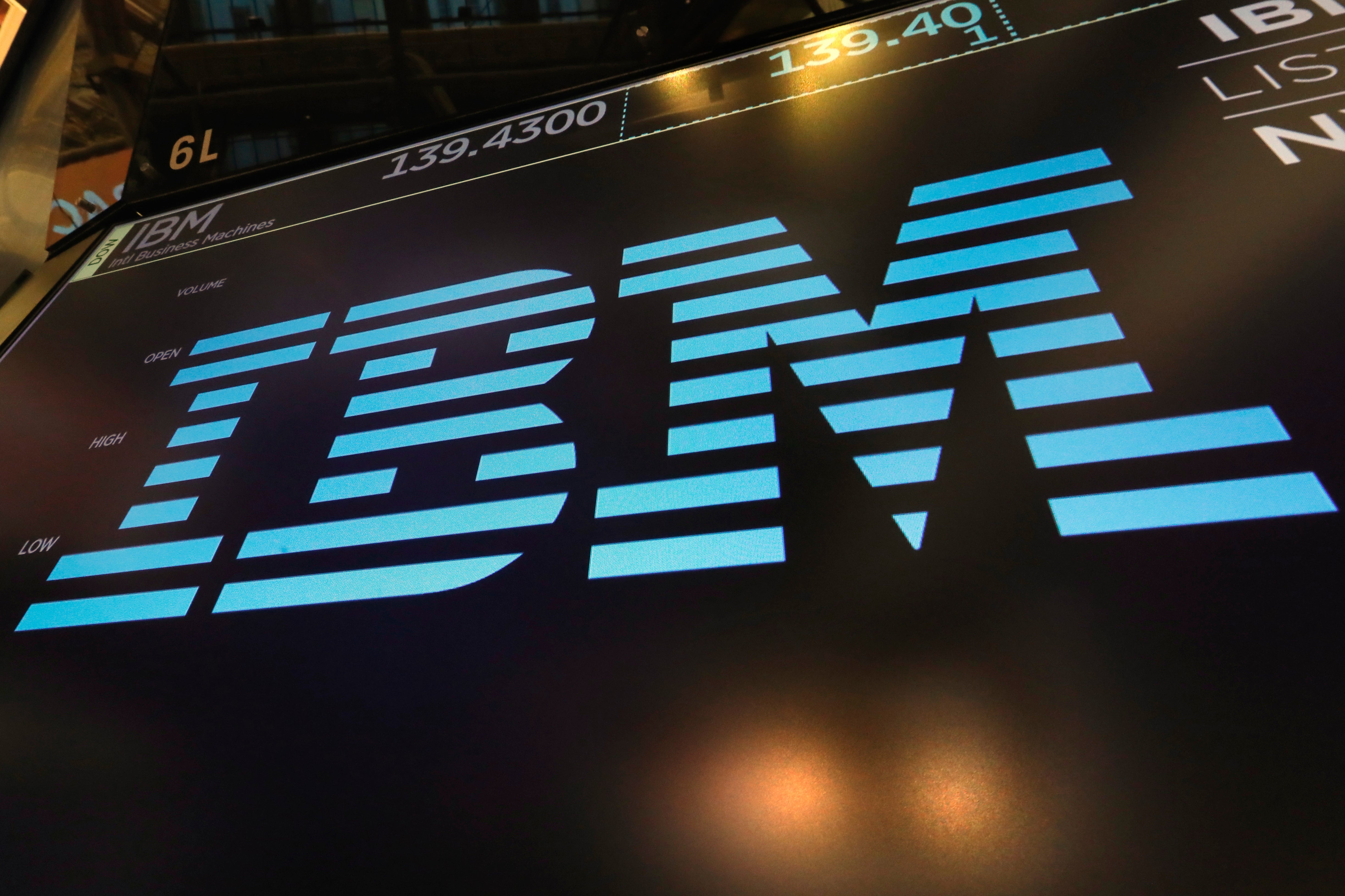 IBM RESULTADOS