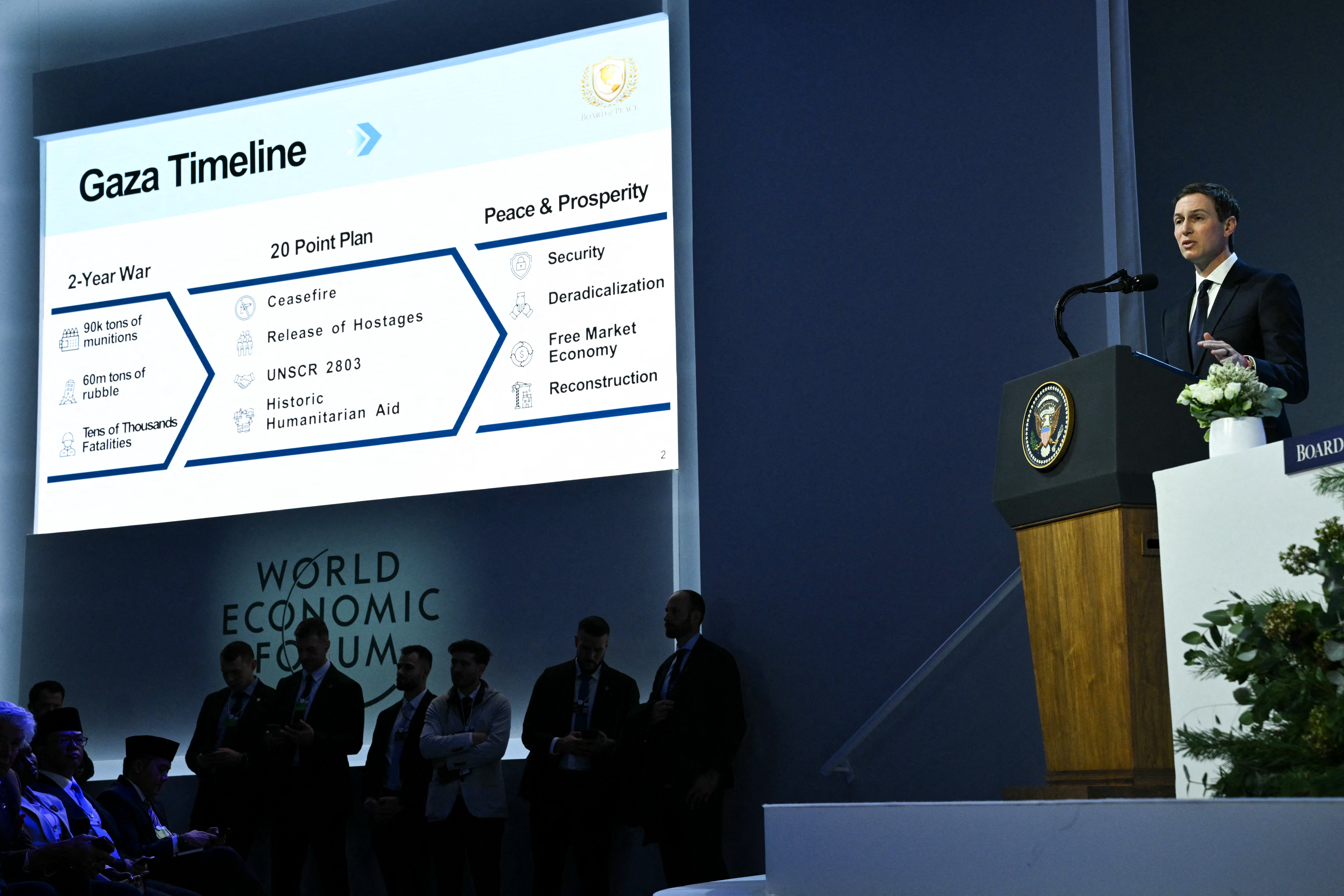 US businessman Jared Kushner speaks as a "Gaza Timeline" is displayed on a giant screen at the "Board of Peace" meeting during the World Economic Forum (WEF) annual meeting in Davos on January 22, 2026.