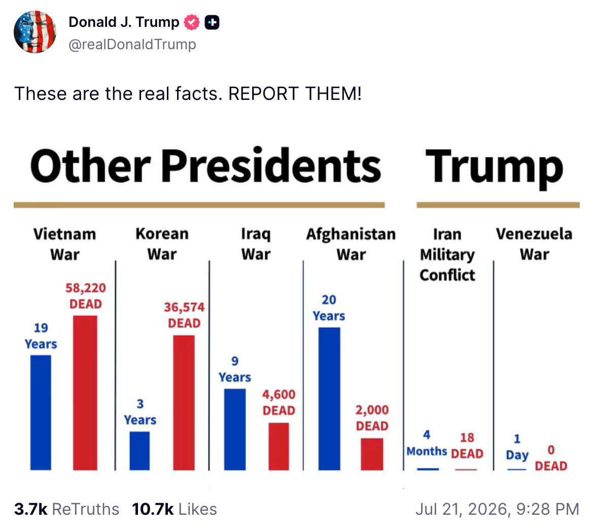 'These are the real facts,' the Republican president wrote. 'REPORT THEM!'
