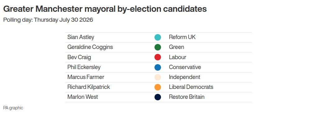 Greater Manchester mayoral by-election candidates. (PA)