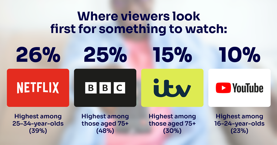 Source: Ofcom