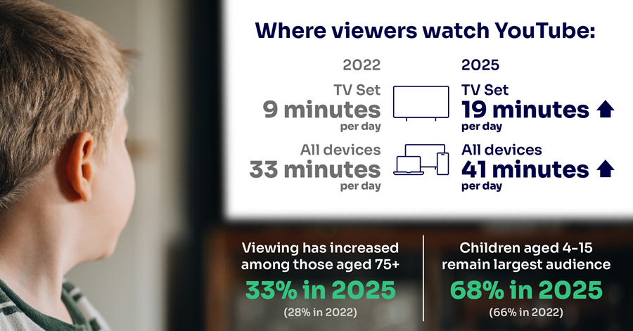 Source: Ofcom