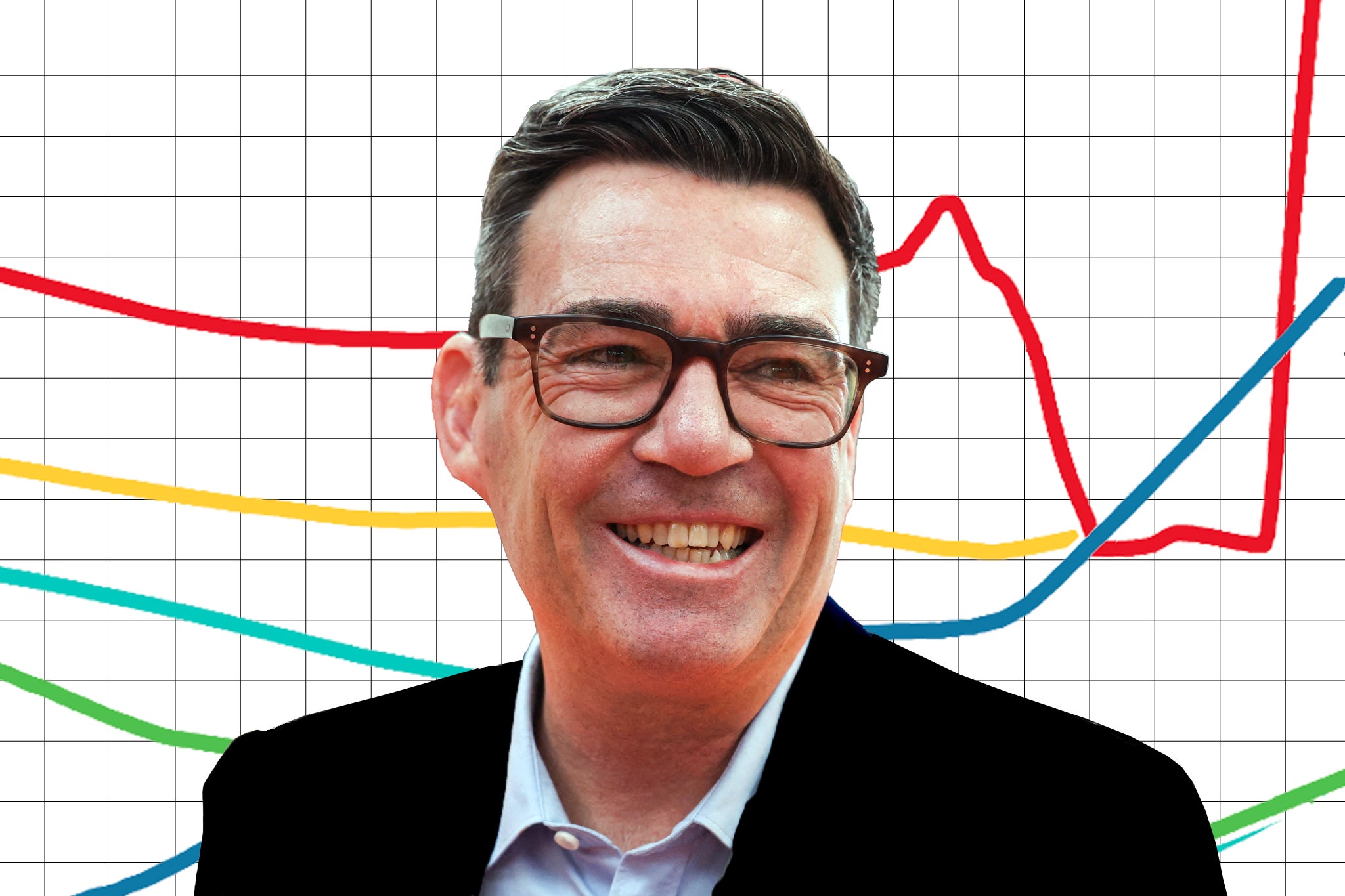 https://static.independent.co.uk/2026/07/29/14/12/Andy-Burnham-poll-boost-indycomp.jpeg?trim=0,0,0,0&width=1200&height=800&crop=1200:800