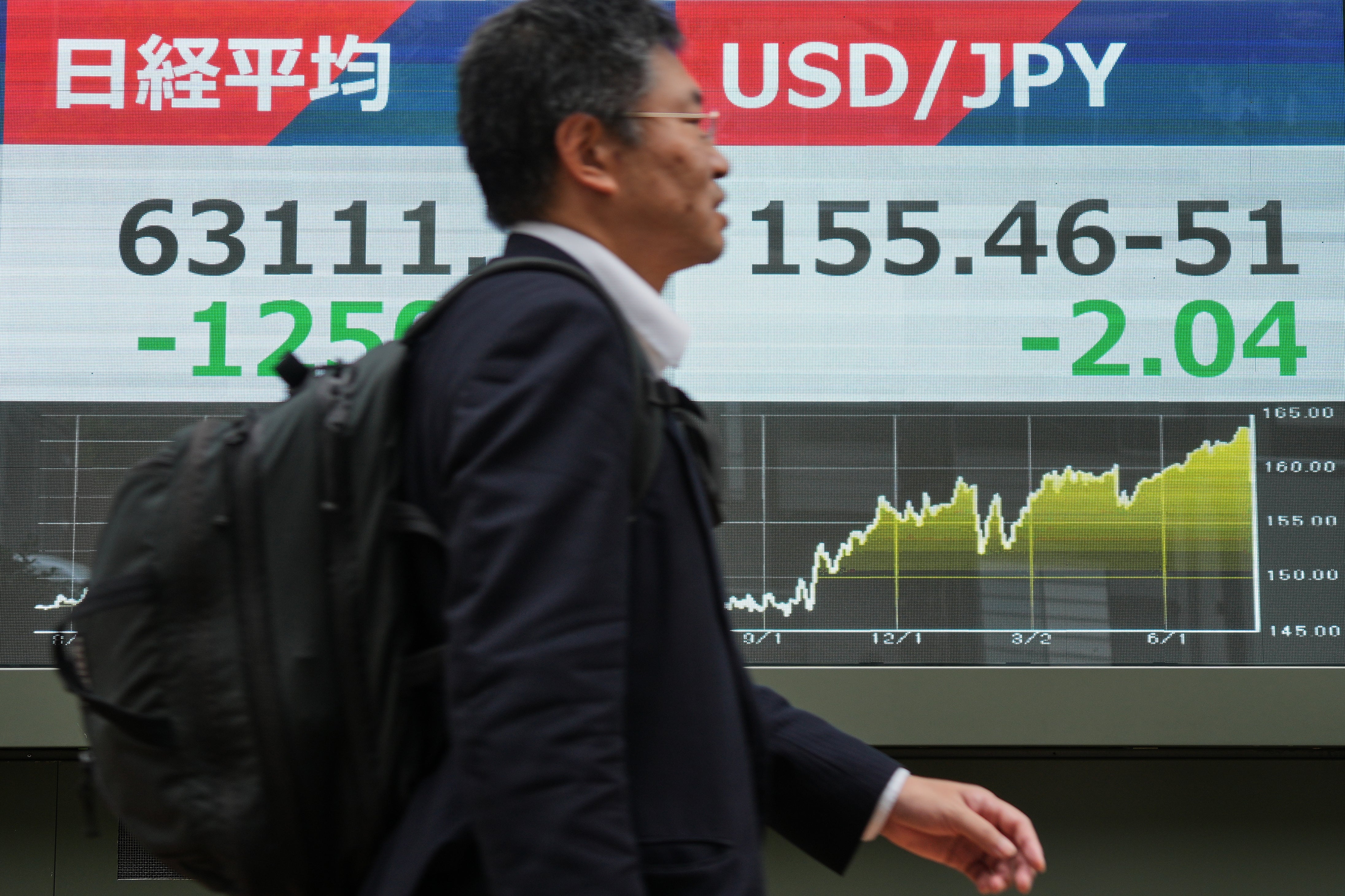 independent.co.uk - Elaine Kurtenbach - Asian stocks are mixed as yen jumps against the dollar, while oil prices
