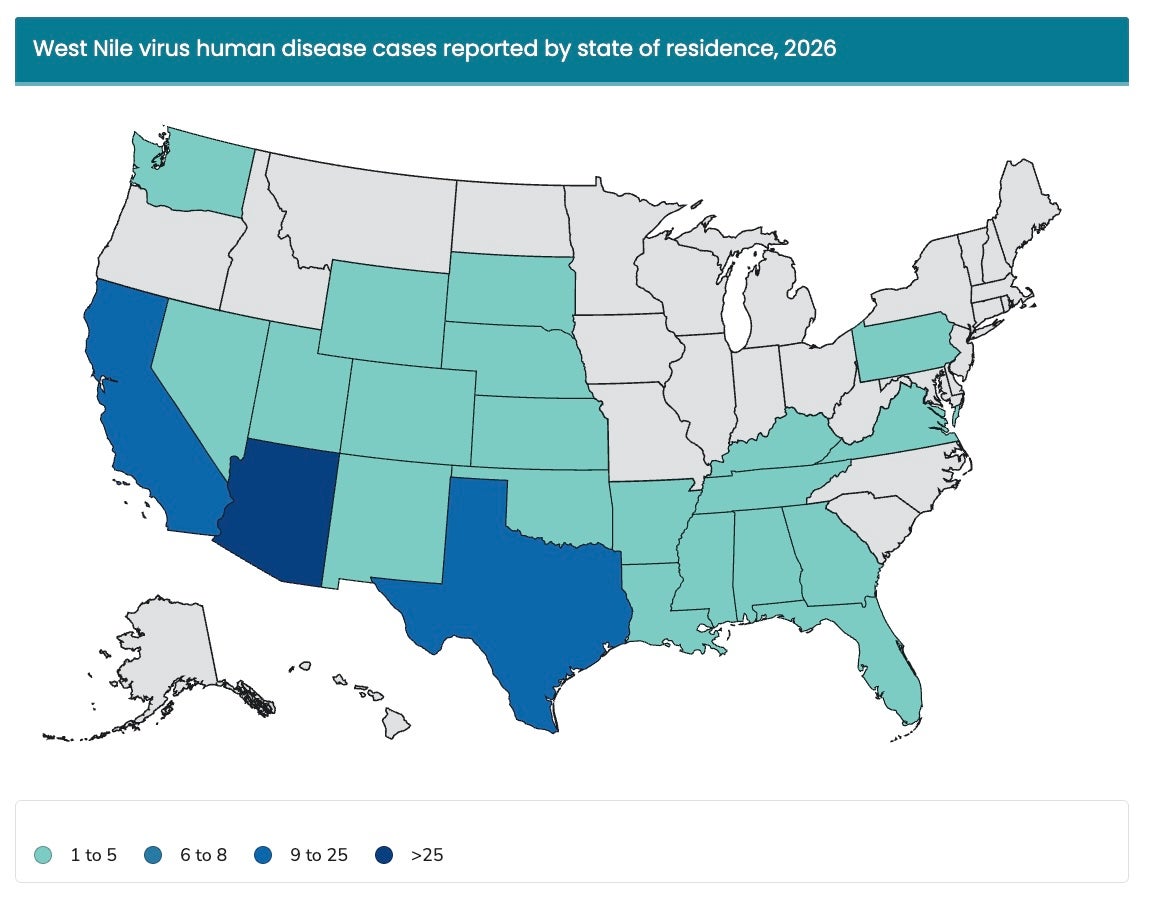 This map shows were cases of West Nile virus are the highest in the U.S. right now. The states with the most cases are shown in dark blue and the fewest are in turquoise. States with no cases are shown in grey