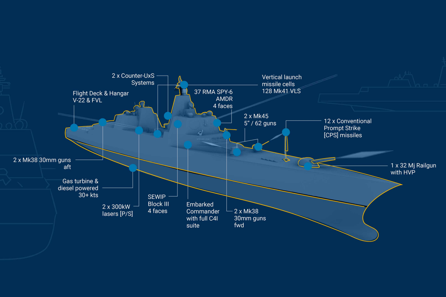 The Trump-class ships will be the largest built for the Navy since WWII