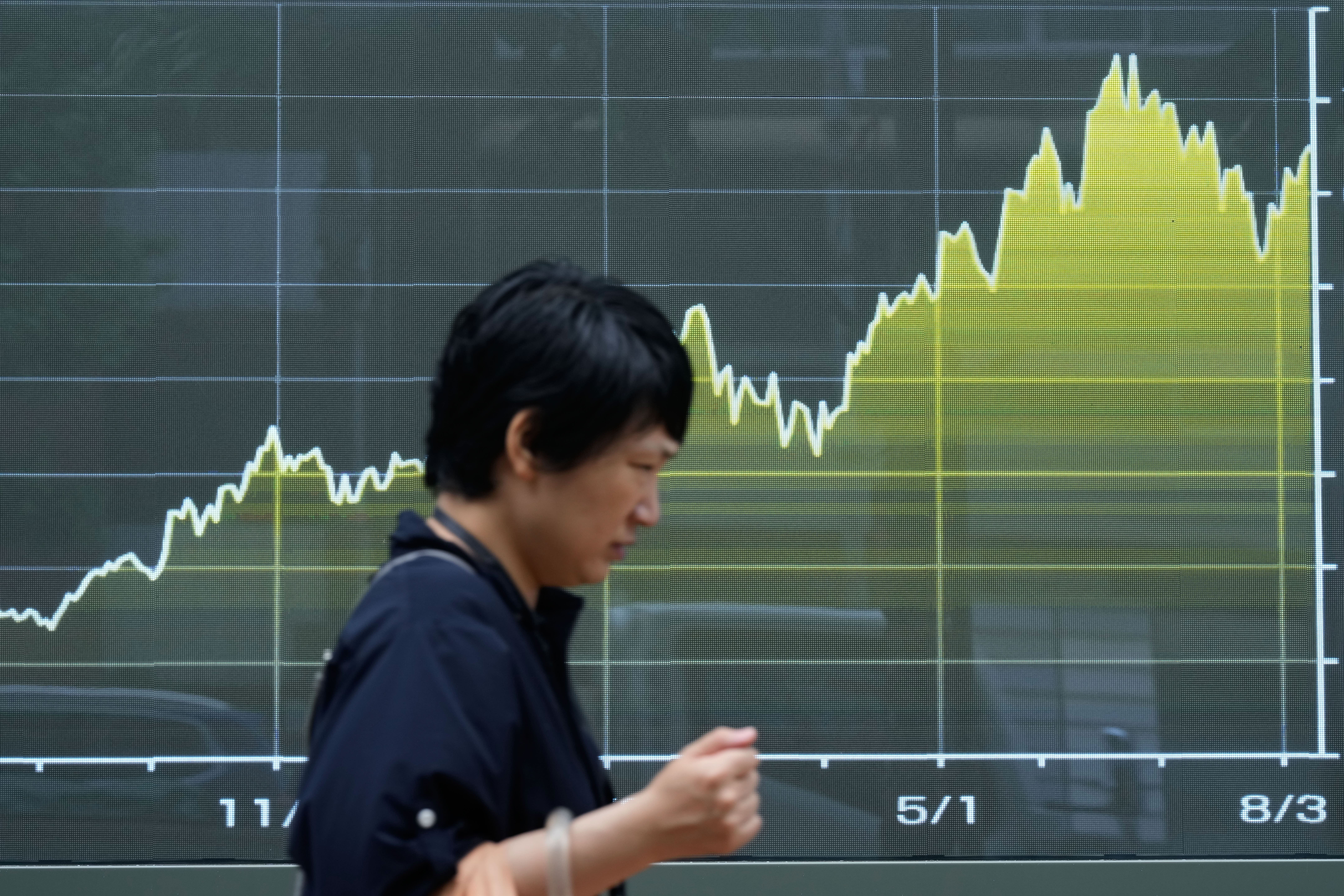 independent.co.uk - Elaine Kurtenbach - Asian shares are mostly higher while US futures and oil prices hold steady