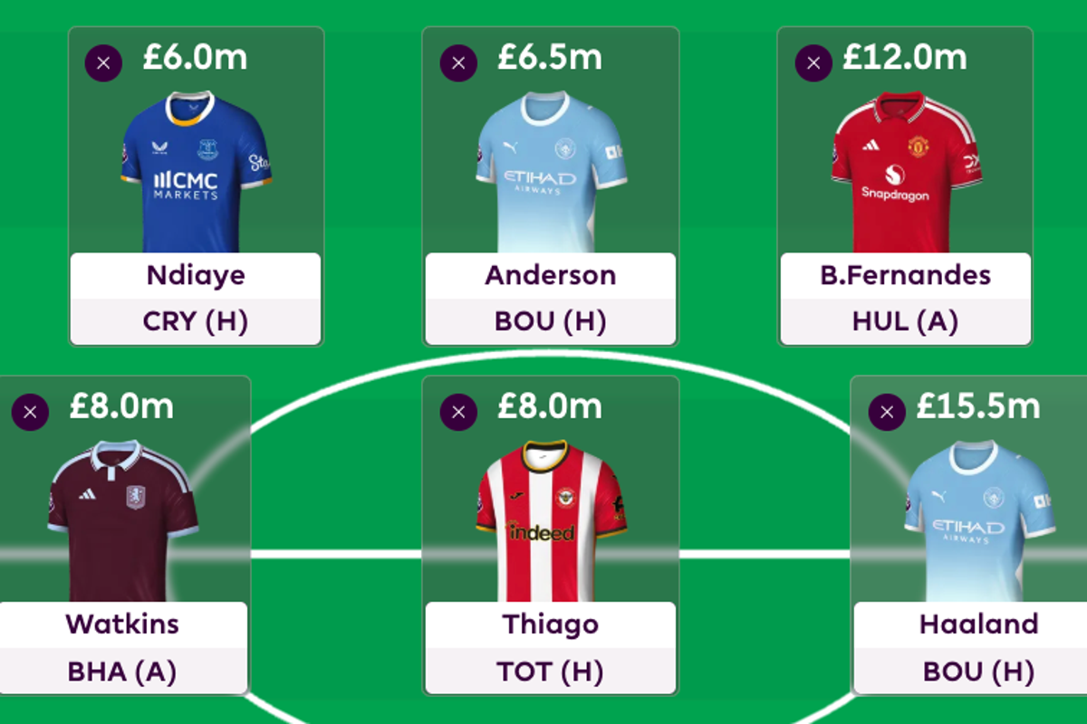 FPL tips 2026/27: 44 players you should consider signing