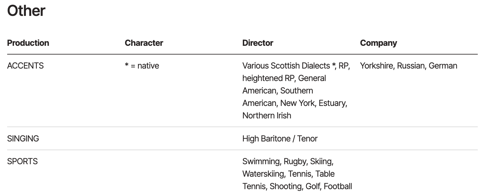 Lawrence Robb's United Agents CV as it currently appears... (United Agents)