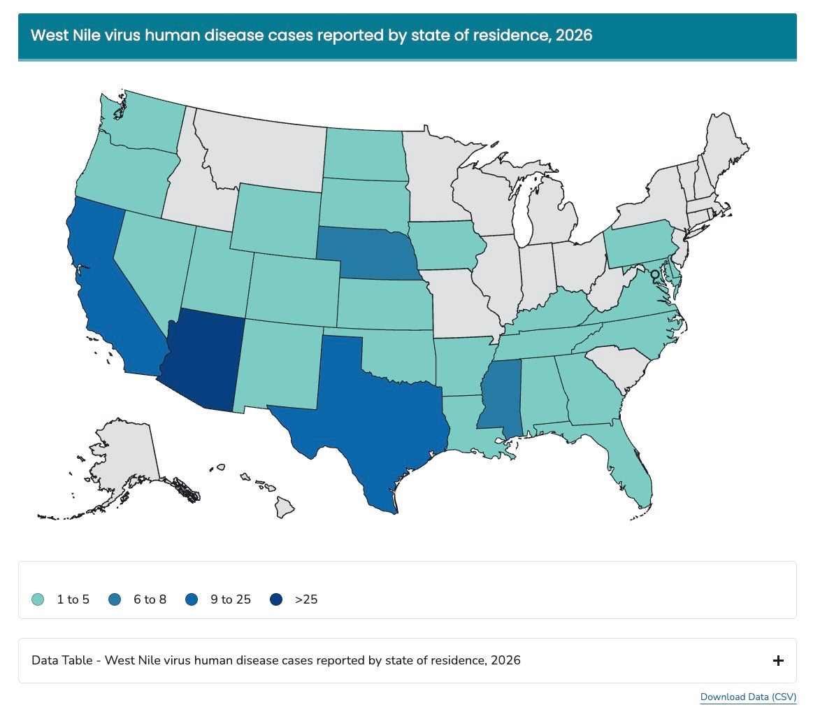 This map from the U.S. Centers for Disease Control and Prevention shows where cases of the mosquito-borne West Nile virus are the highest across America right now. Arizona, in the darkest blue, has the most cases, other states in lighter blue have between nine and 25 cases, state in turquoise have between one and five cases and states in grey have yet to report a case (CDC)