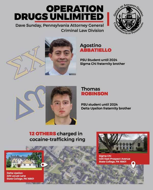 A poster shows the leaders of an alleged drug-selling operation involving fraternity members at Penn State University