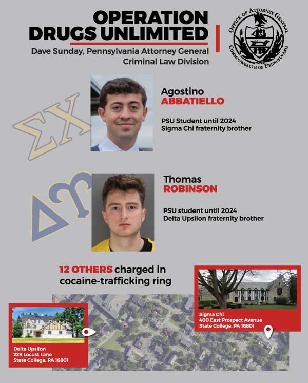 The main suppliers for the operation, Agostino Abbatiello and Thomas Robinson, would make regular trips to Philadelphia and New York for large amounts of cocaine to later distribute to Penn State students, according to officials