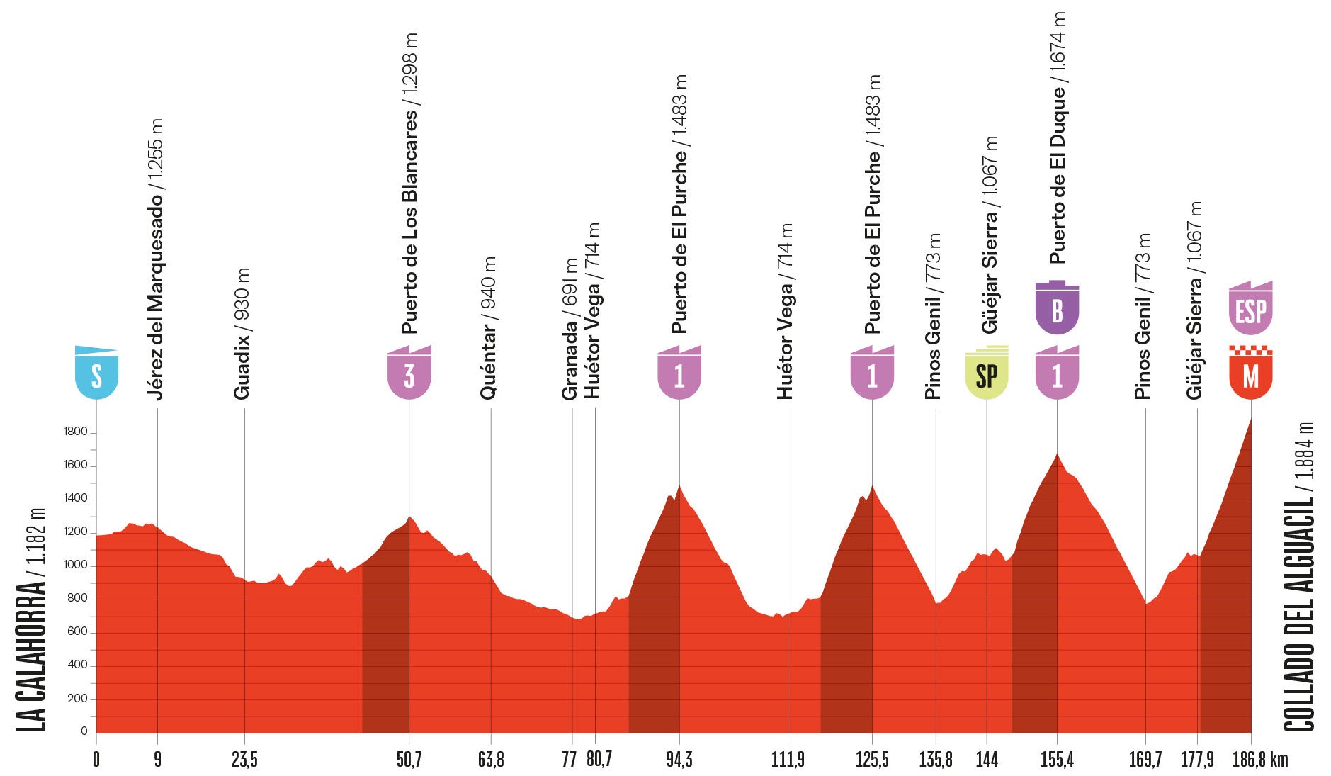 La Vuelta stage 20