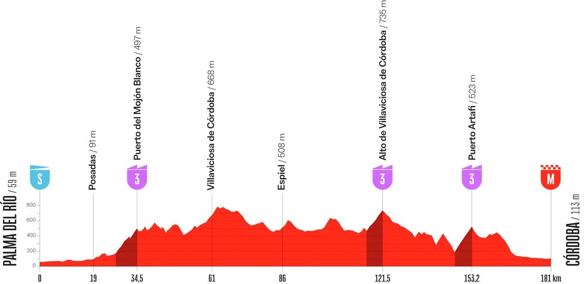 La Vuelta stage 15