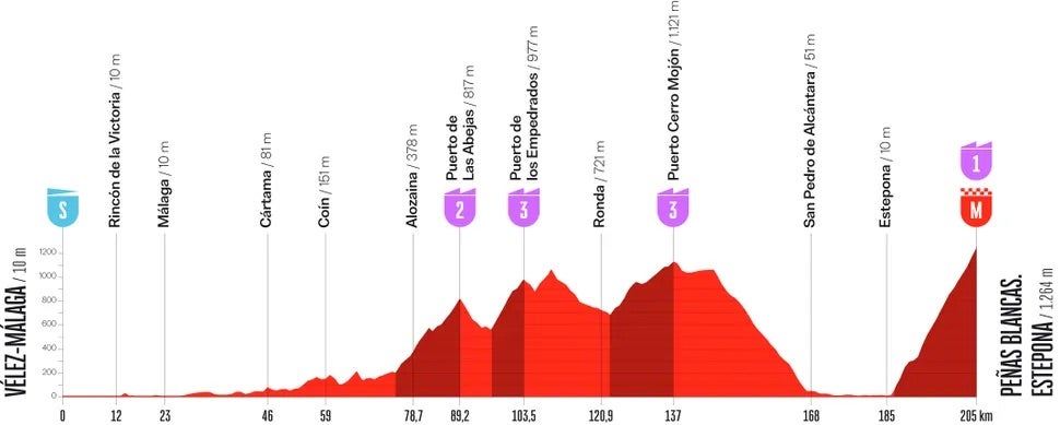 La Vuelta stage 19
