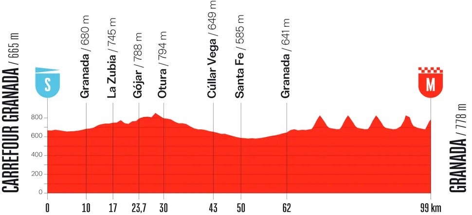 La Vuelta stage 21