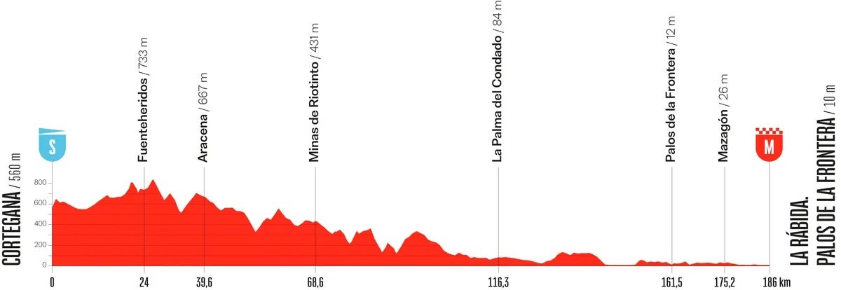 La Vuelta stage 16