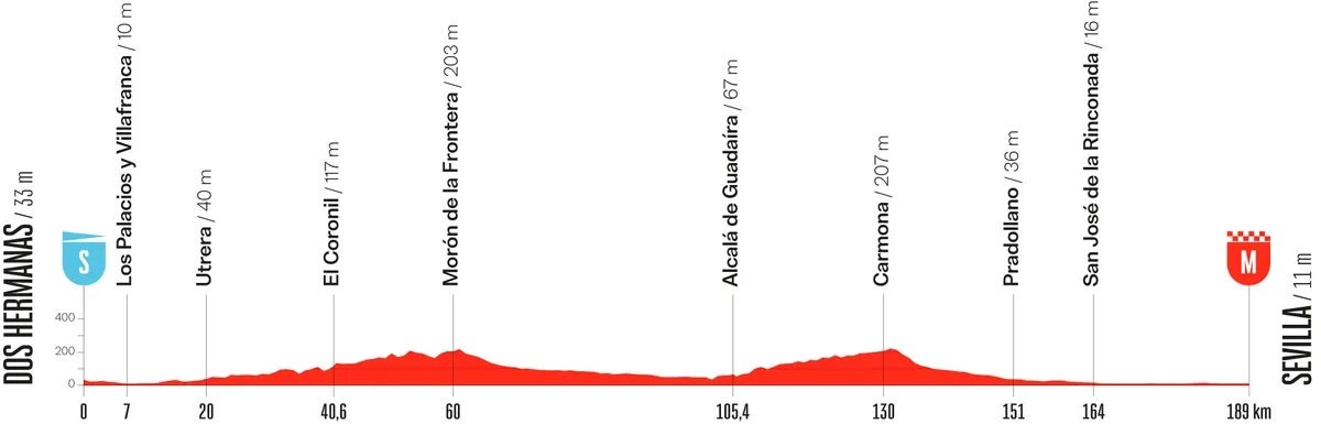La Vuelta stage 17
