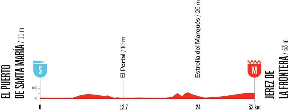 La Vuelta stage 18