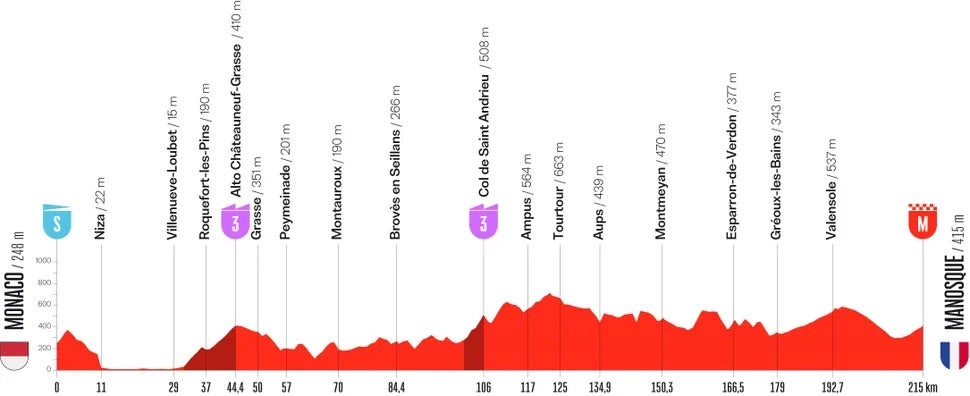 La Vuelta stage 2