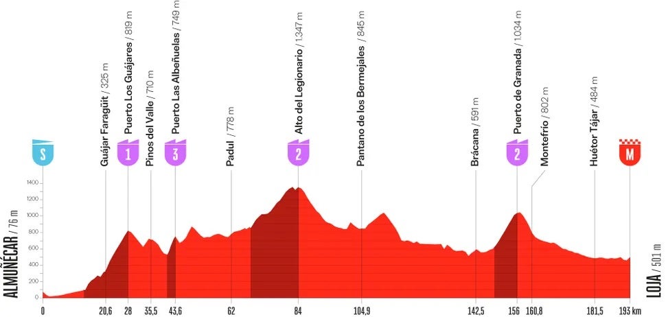 La Vuelta stage 13