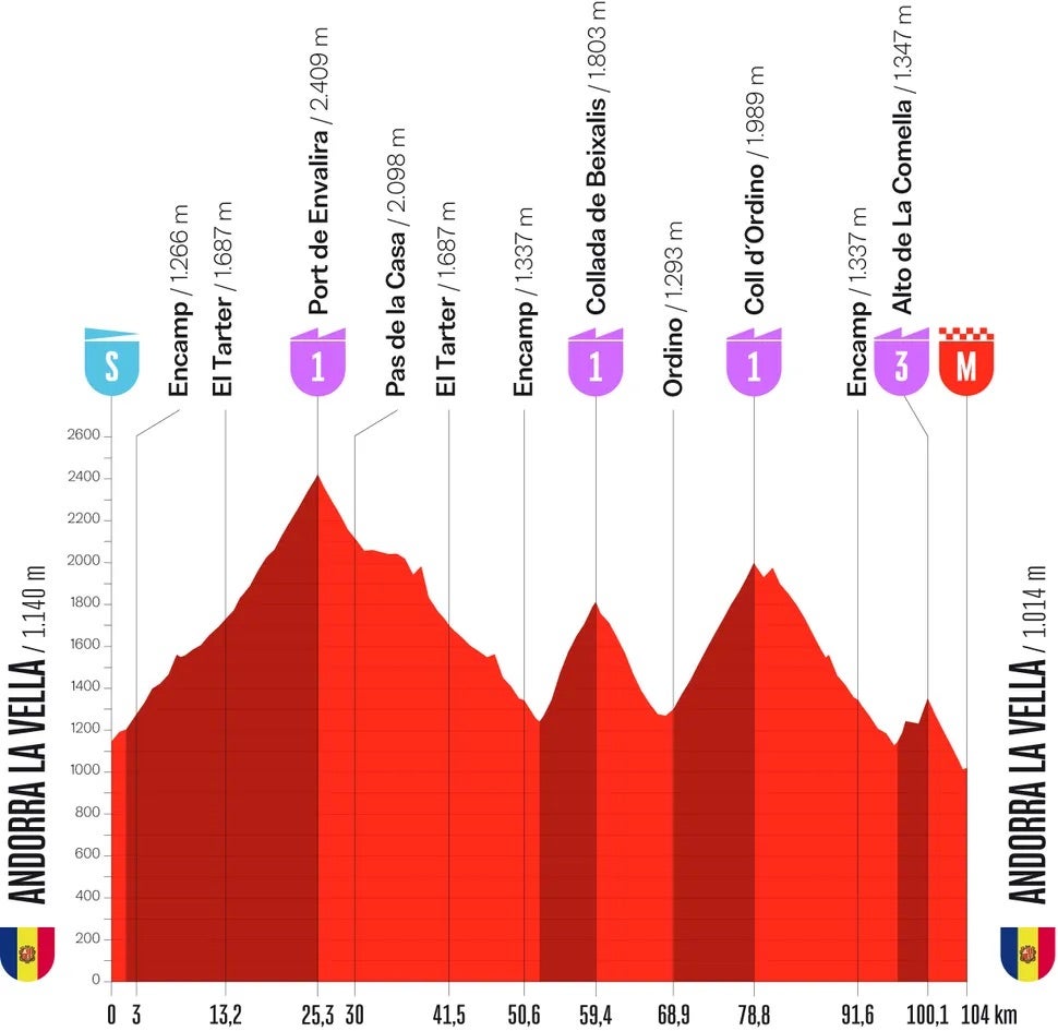 La Vuelta stage 4