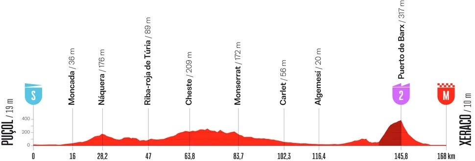 La Vuelta stage 8