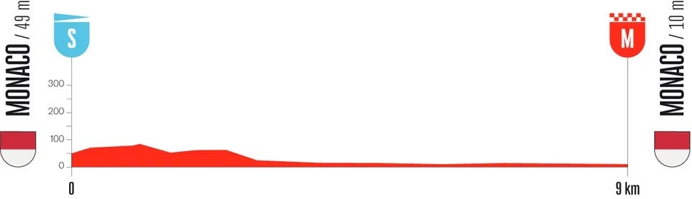 La Vuelta stage 1