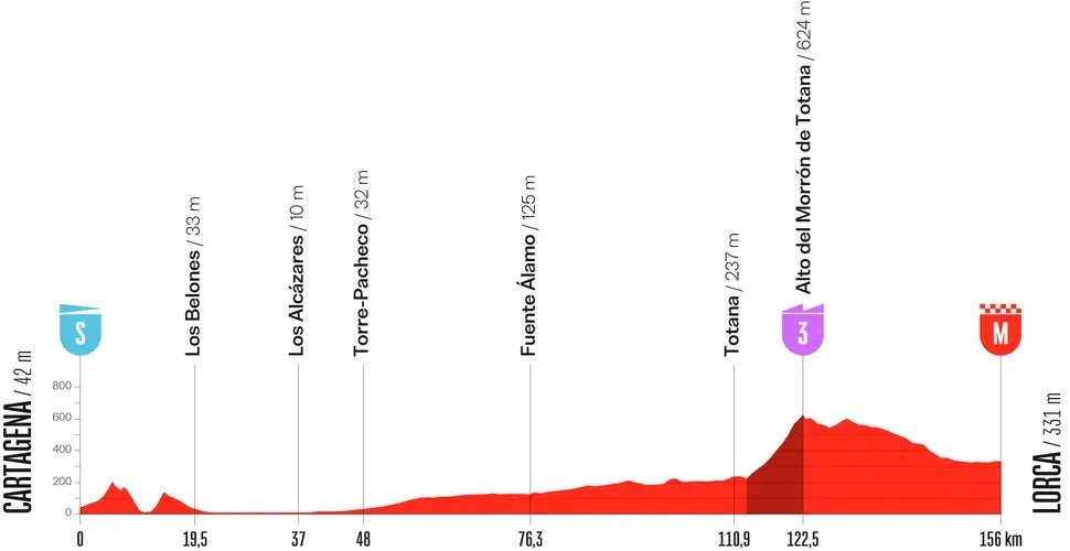 La Vuelta stage 11