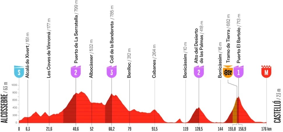 La Vuelta stage 6