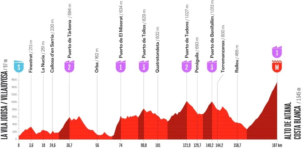 La Vuelta stage 9